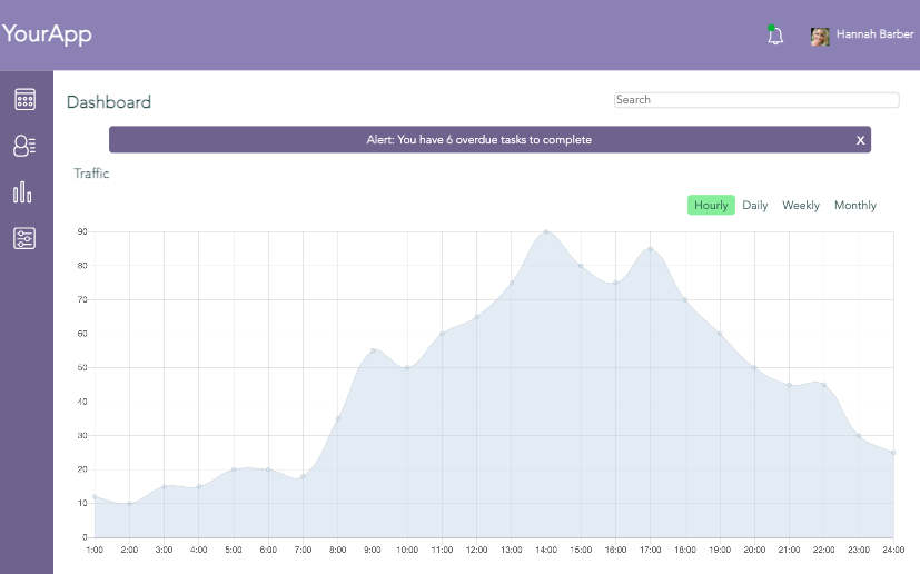 A web interface with navigation icons, user information, and charts.
